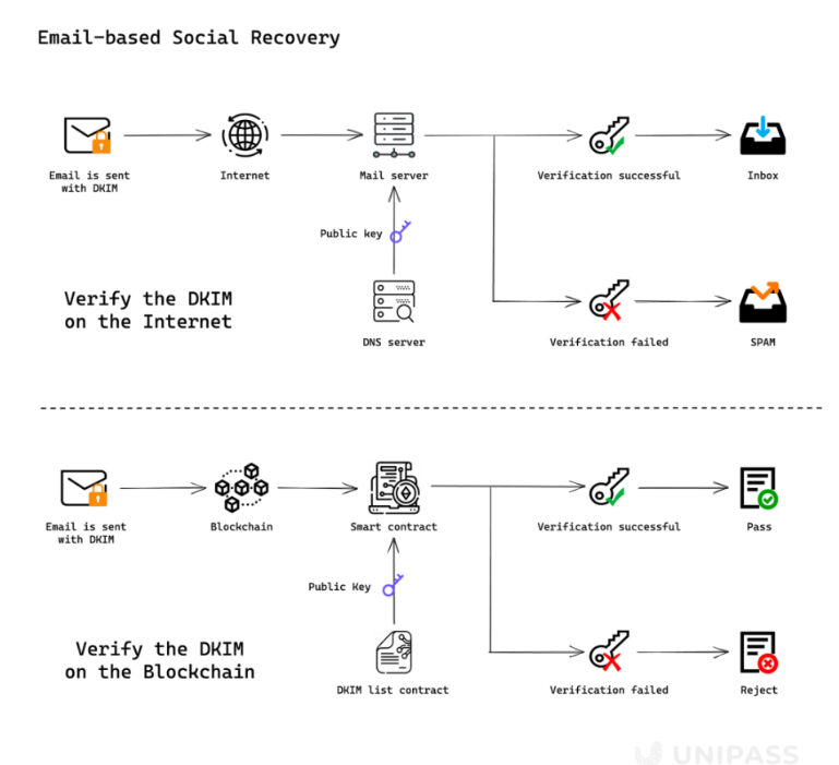 Redline DAO：为什么我们看好Web3钱包的未来？