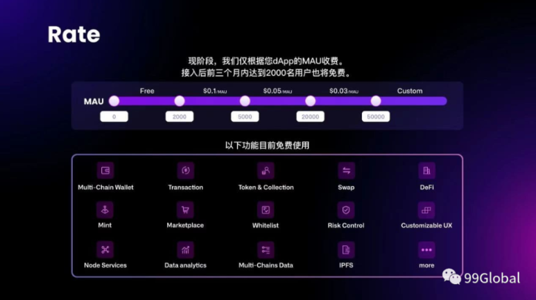Particle Network：Web3的中场战事