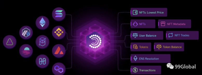 Particle Network：Web3的中场战事