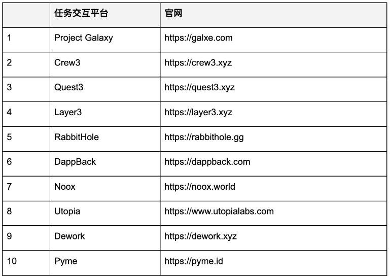 关于Web3用户增长的思考