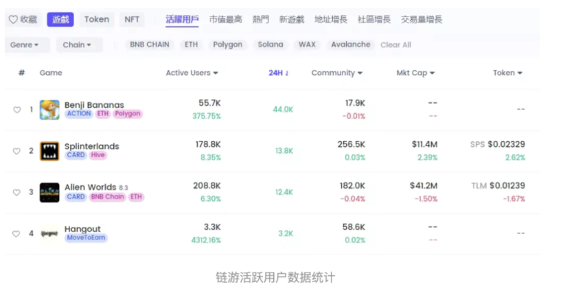 链游启示录：如何构建一款真正的加密游戏？