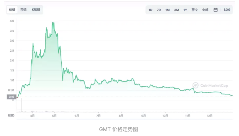 链游启示录：如何构建一款真正的加密游戏？