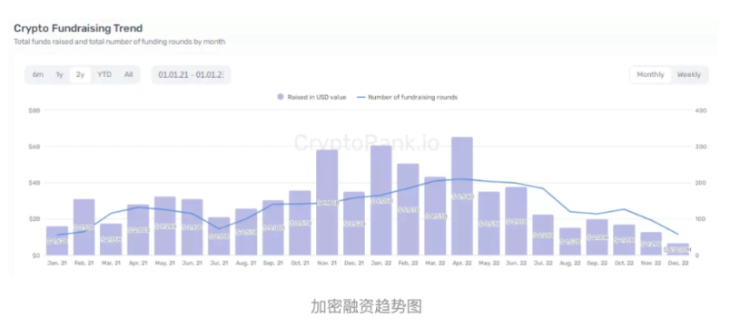 链游启示录：如何构建一款真正的加密游戏？