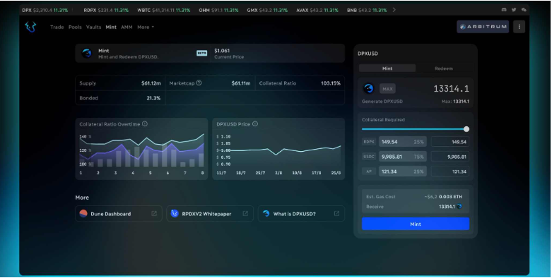 稳定币新玩家之战：GHO、crvUSD、Dinero、dpxUSD谁会胜出？