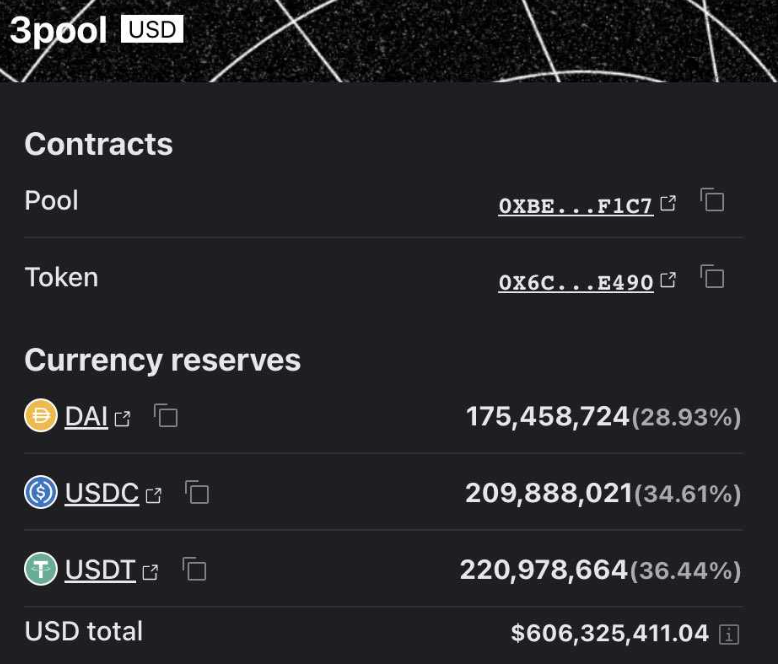 稳定币新玩家之战：GHO、crvUSD、Dinero、dpxUSD谁会胜出？