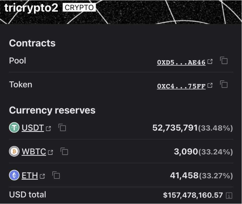 稳定币新玩家之战：GHO、crvUSD、Dinero、dpxUSD谁会胜出？