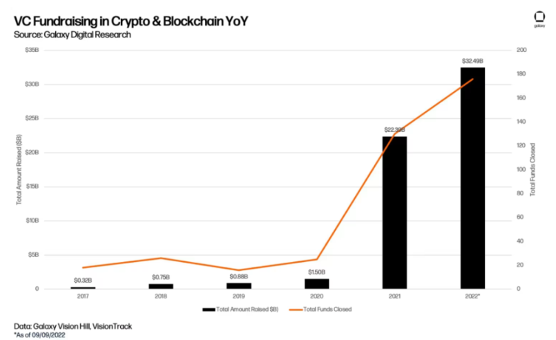 3万字报告拆解，投资人必须关注的2023科技新风向