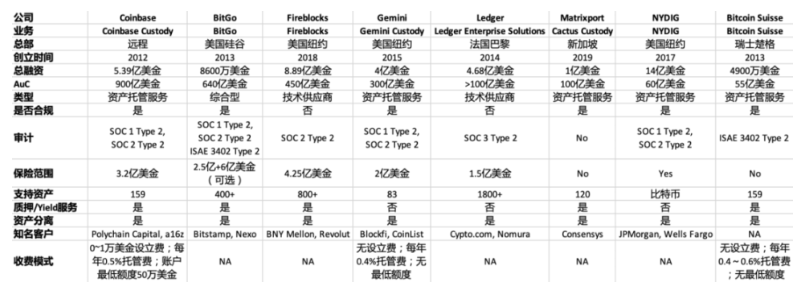 3万字报告拆解，投资人必须关注的2023科技新风向