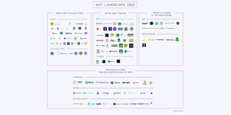 3万字报告拆解，投资人必须关注的2023科技新风向