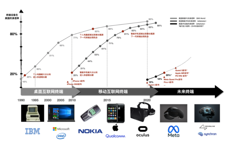 3万字报告拆解，投资人必须关注的2023科技新风向