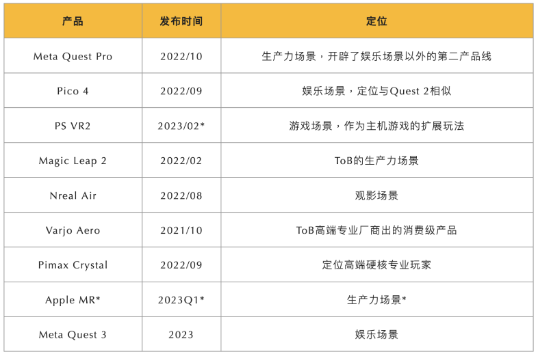 3万字报告拆解，投资人必须关注的2023科技新风向