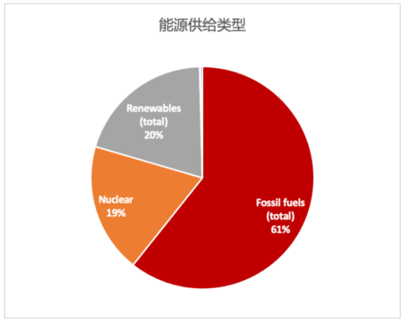 3万字报告拆解，投资人必须关注的2023科技新风向