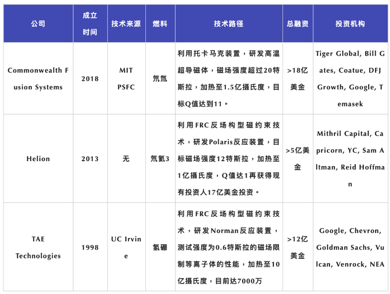 3万字报告拆解，投资人必须关注的2023科技新风向