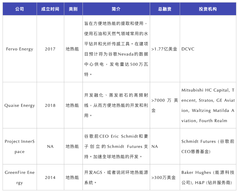 3万字报告拆解，投资人必须关注的2023科技新风向