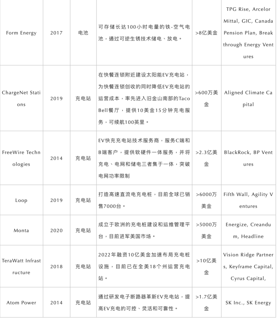 3万字报告拆解，投资人必须关注的2023科技新风向