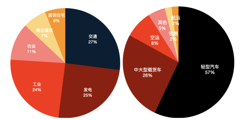 3万字报告拆解，投资人必须关注的2023科技新风向