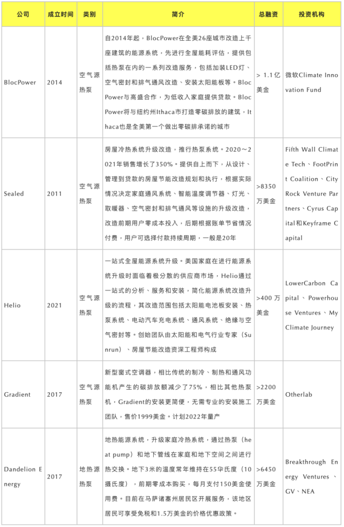 3万字报告拆解，投资人必须关注的2023科技新风向