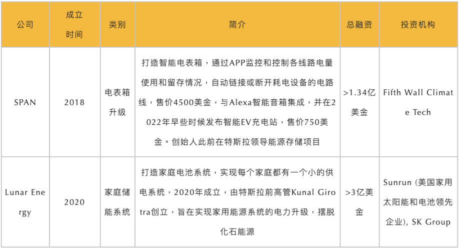 3万字报告拆解，投资人必须关注的2023科技新风向