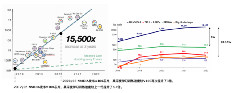 3万字报告拆解，投资人必须关注的2023科技新风向