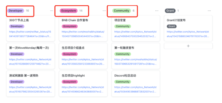 如何「运营好」一条公链？盘点头部公链背后的运营差异化