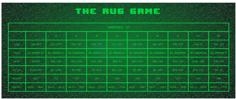 三分钟了解The Rug Game：末位淘汰，赢者通吃的「生存游戏」