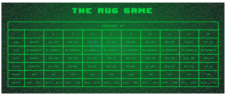 三分钟了解The Rug Game:末位淘汰,赢者通吃的「生存游戏」