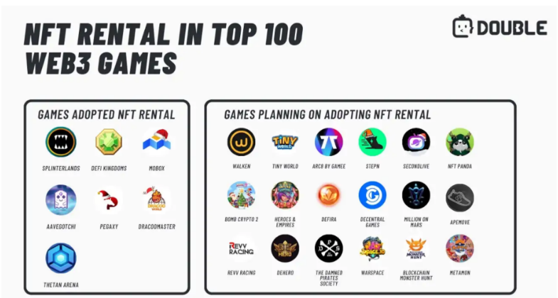 简析NFT租赁市场：Web3游戏发展的必然？