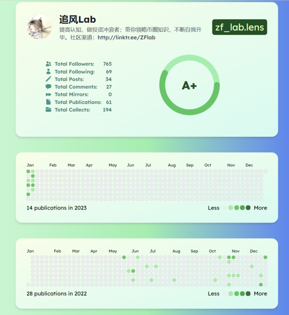 一文了解Lens实用工具，畅游Lens生态项目