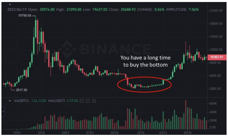 Syncracy Capital联合创始人:加密赌场时代已经结束,新时代即将来临