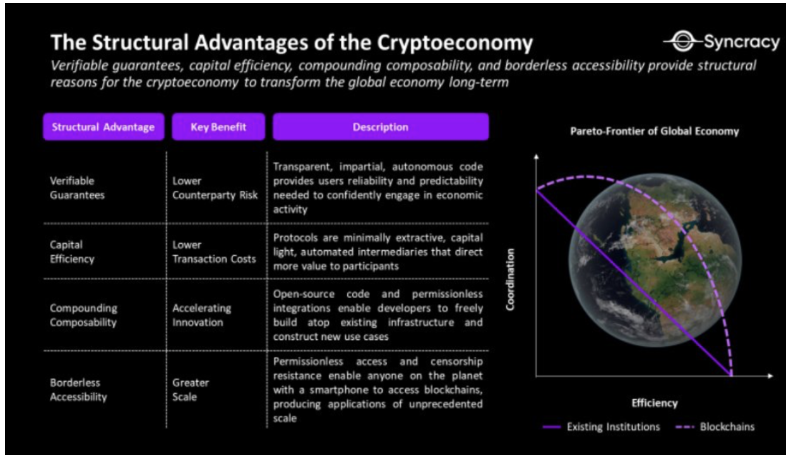 Syncracy Capital联合创始人:加密赌场时代已经结束,新时代即将来临