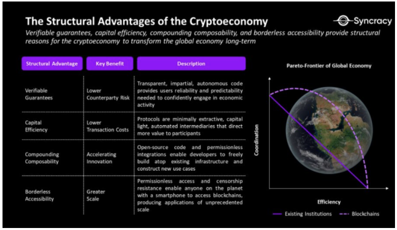 Syncracy Capital联合创始人：加密赌场时代已经结束，新时代即将来临