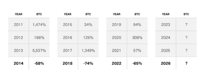 Bitwise致投资者信：对2023的十大预测