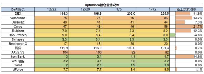 市场周报：交易逻辑转变，市场强势突破