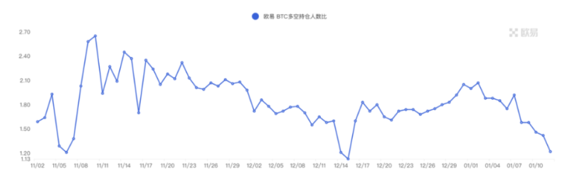 市场周报:交易逻辑转变,市场强势突破
