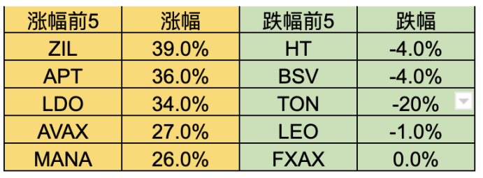 市场周报:交易逻辑转变,市场强势突破