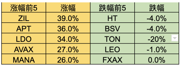 市场周报：交易逻辑转变，市场强势突破