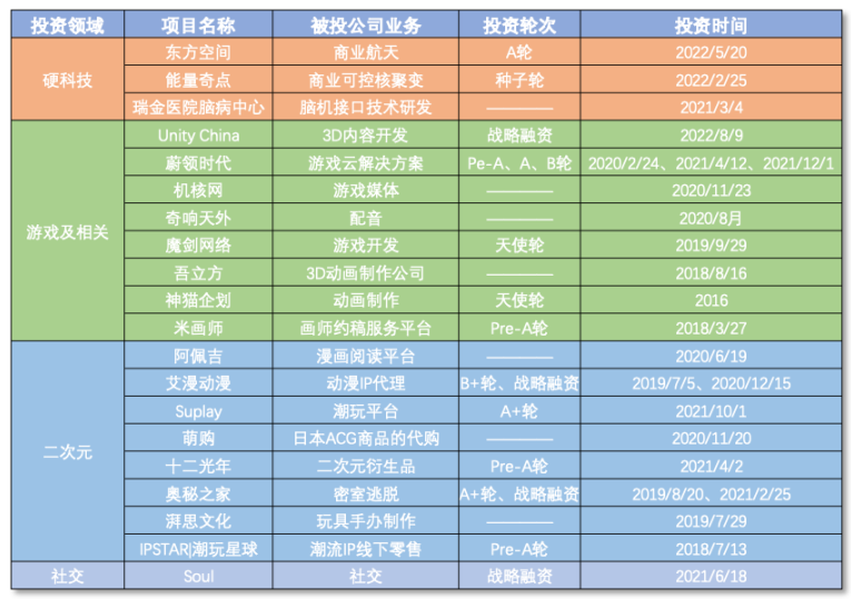 米哈游元宇宙：起个大早，造个传说