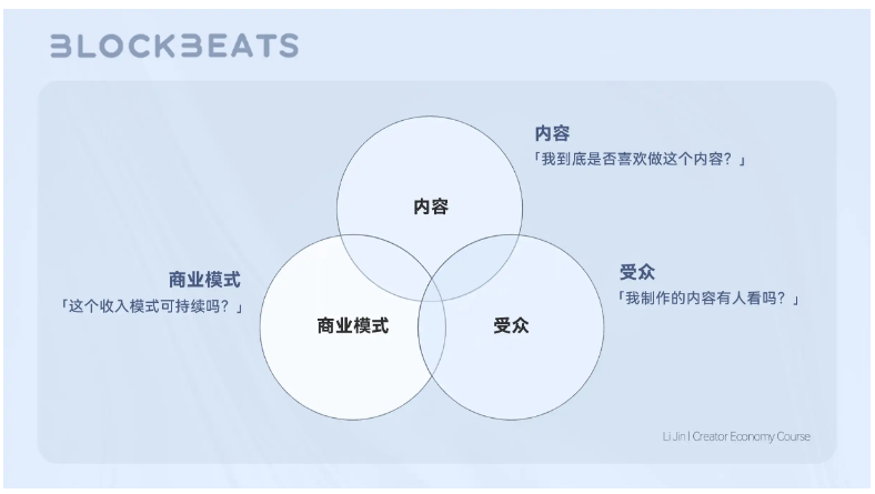 Web3创作者经济报告：CreatorFi的发展现状和想象空间