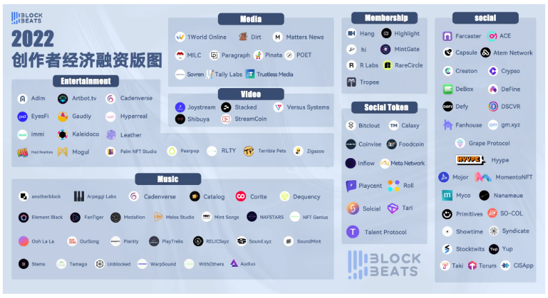 Web3创作者经济报告：CreatorFi的发展现状和想象空间