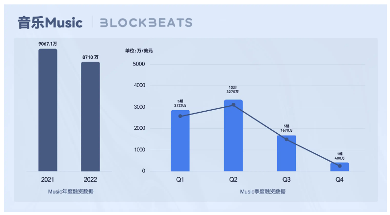 Web3创作者经济报告：CreatorFi的发展现状和想象空间