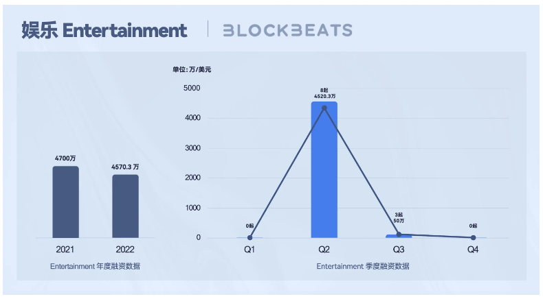 Web3创作者经济报告：CreatorFi的发展现状和想象空间