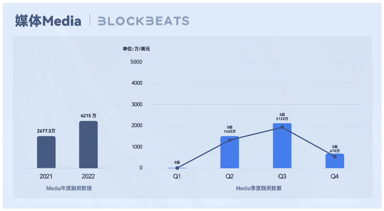 Web3创作者经济报告：CreatorFi的发展现状和想象空间