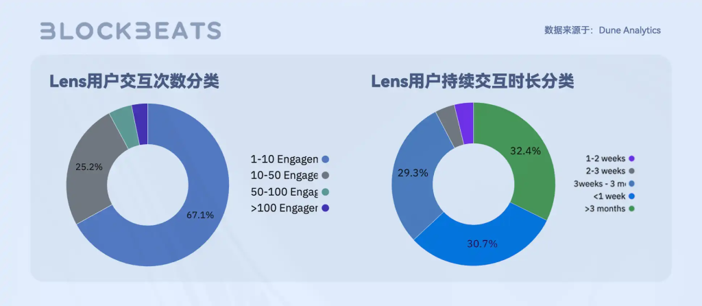 Web3创作者经济报告：CreatorFi的发展现状和想象空间