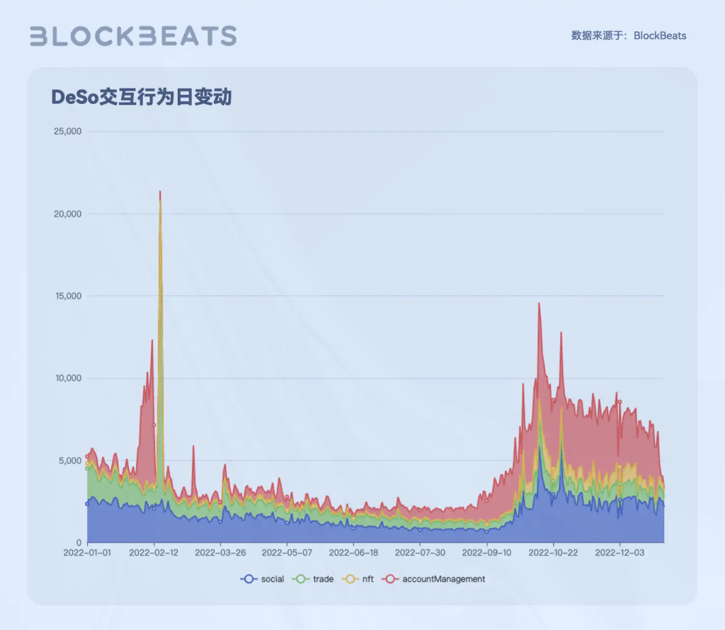 Web3创作者经济报告：CreatorFi的发展现状和想象空间