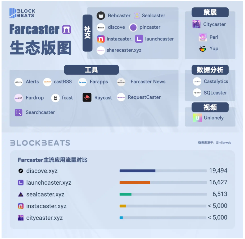 Web3创作者经济报告：CreatorFi的发展现状和想象空间