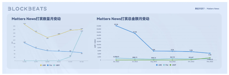 Web3创作者经济报告：CreatorFi的发展现状和想象空间