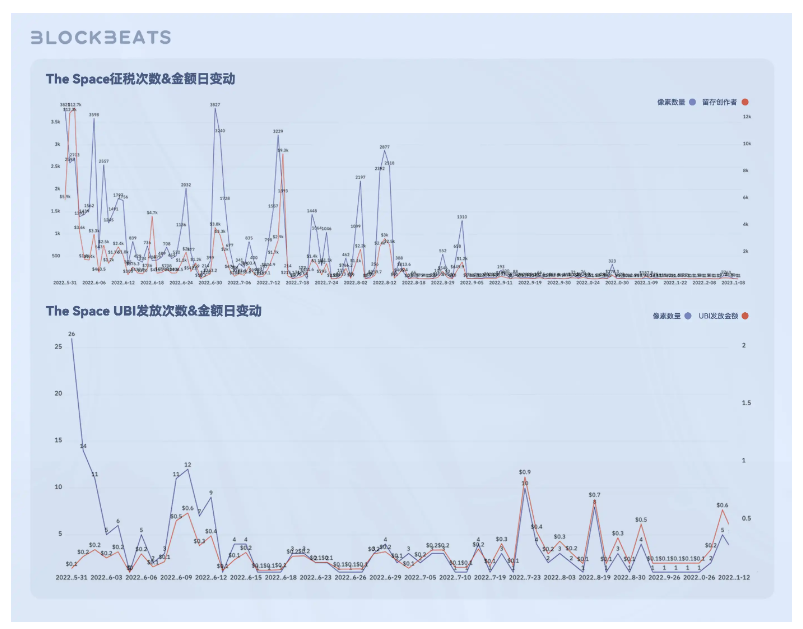 Web3创作者经济报告：CreatorFi的发展现状和想象空间