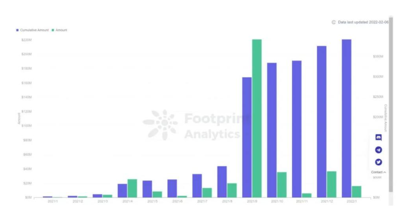 SocialFi1.0到2.0的现状、观察、思考与畅想