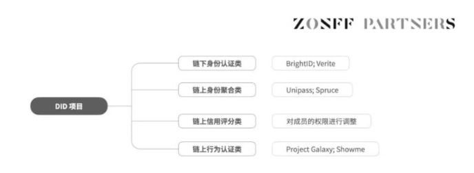 SocialFi1.0到2.0的现状、观察、思考与畅想