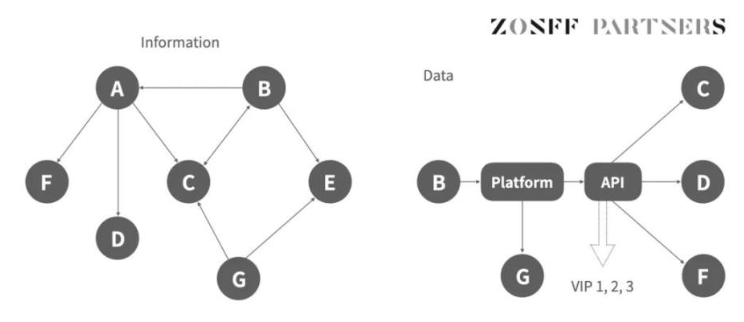 SocialFi1.0到2.0的现状、观察、思考与畅想